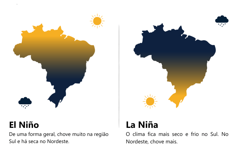 Impacto das mudanças climáticas na América Latina