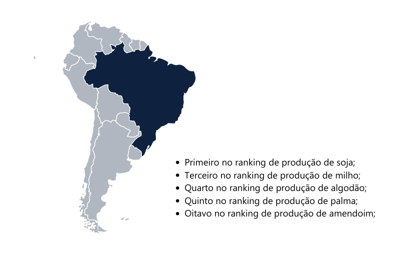 Impacto das mudanças climáticas na América Latina